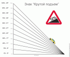 Прикрепленное изображение: 1_14_Road_sign.gif