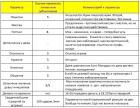 Прикрепленное изображение: Катя RoyalDeluxe таблица 3.JPG