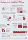 Прикрепленное изображение: Коронавирус и нефть - Новые угрозы экономике России.jpg