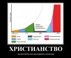 Прикрепленное изображение: Христианство - мы могли бы уже исследовать галактику.jpg