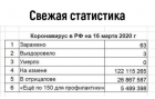 Прикрепленное изображение: Коронавирус - Статистика по РФ от 2020-03-16.png