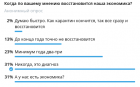 Прикрепленное изображение: Коронавирус - Когда восстановится наша экономика.png