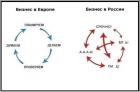 Прикрепленное изображение: Бизнес в России и в Европе.JPG