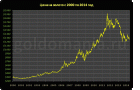 Прикрепленное изображение: 2000-2014.gif