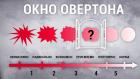 Прикрепленное изображение: Окно Овертона.jpg