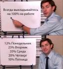 Прикрепленное изображение: Выкладывайтесь на сто процентов.jpg