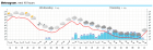 Прикрепленное изображение: Screenshot_2019-07-02 Hourly forecast for Saint-Petersburg.png