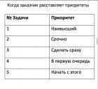 Прикрепленное изображение: Приоритеты заказчика.jpg